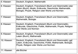 Abzugebene Bücher - Schulbuchrückgabe 2023